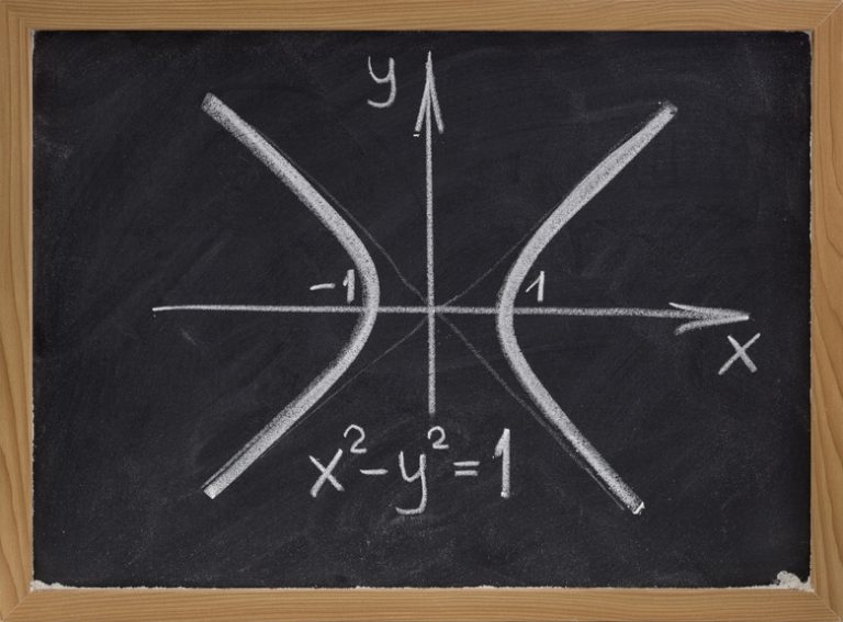 Finding Inequalities from a Graph